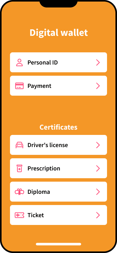 Digital wallet on a phone